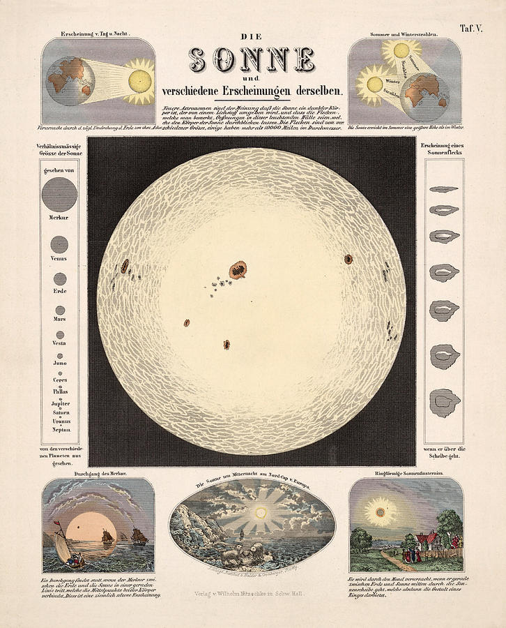 The Sun - Historical Illustration Of The Solar Phenomenae - Celestial Atlas - Celestial Map Drawing