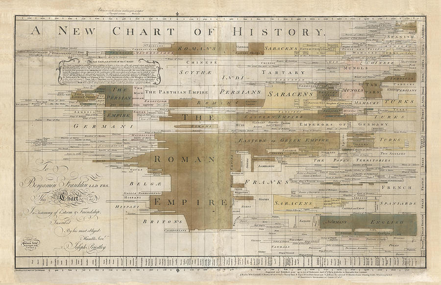 Timeline map of the historic empires of the world - Chronographical map - Historical map Drawing by Studio Grafiikka