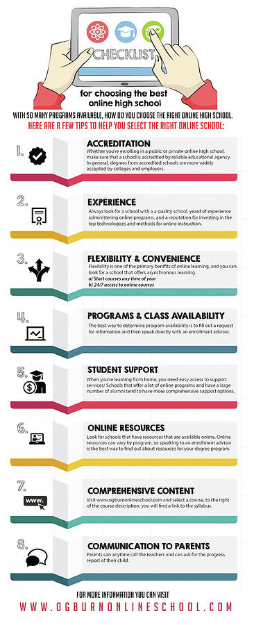 Tips to choose the best online schools Mixed Media by Chris James ...