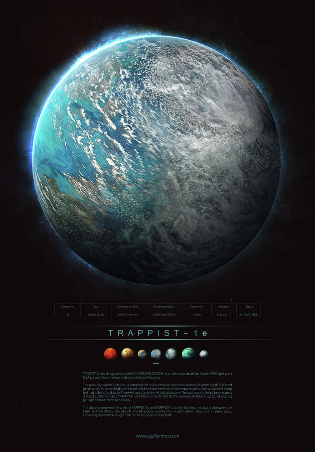 Star Wars Digital Art - TRAPPIST-1e by Guillem H Pongiluppi