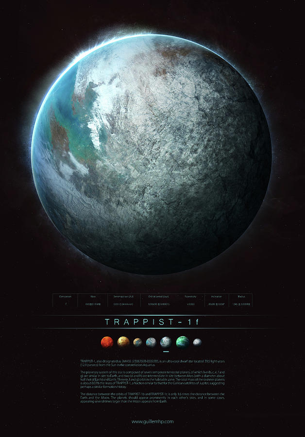 Star Wars Digital Art - TRAPPIST-1f by Guillem H Pongiluppi