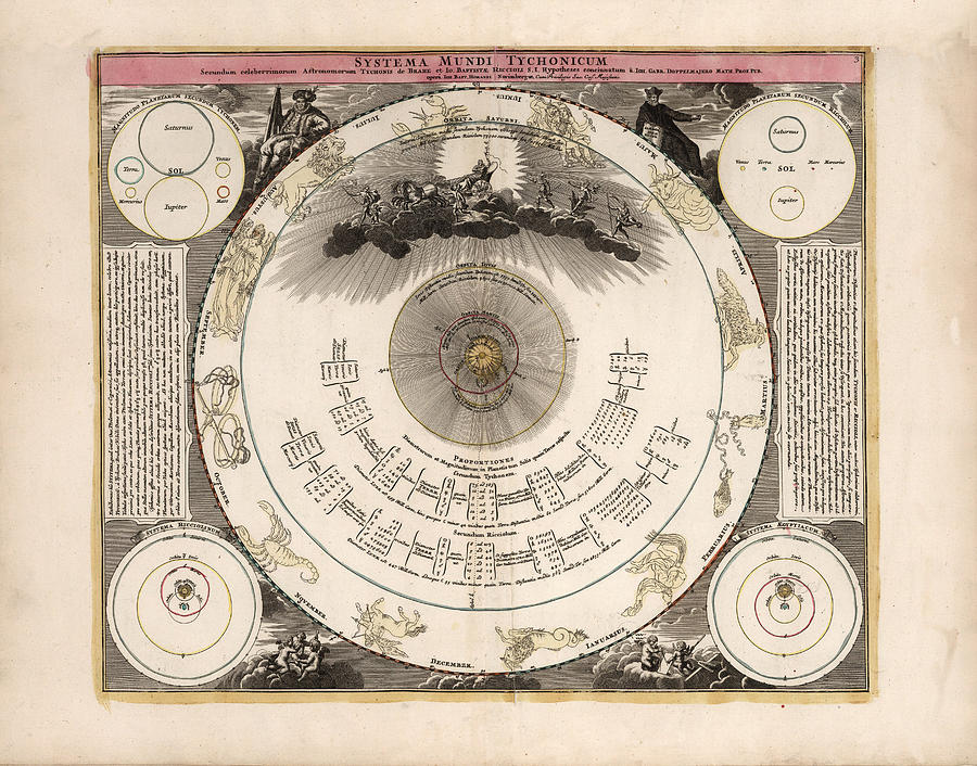 Tychonic System Of The Worlds - Antique Chart Of The Planets - Illustrated Chart - Celestial Chart Drawing