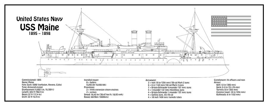 USS Maine ship plans Digital Art by StockPhotosArt Com - Pixels Merch