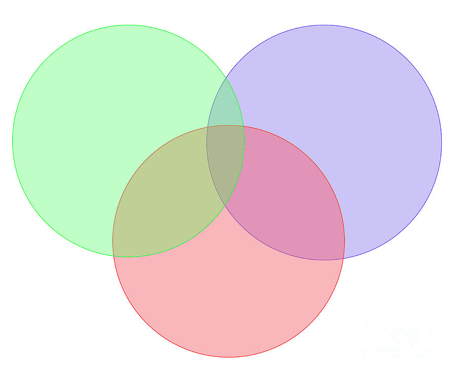 Круги едят других кругов. Диаграмма Венна 3 круга. Три круга Эйлера. Круги разных цветов. Пересекающиеся круги разных цветов.