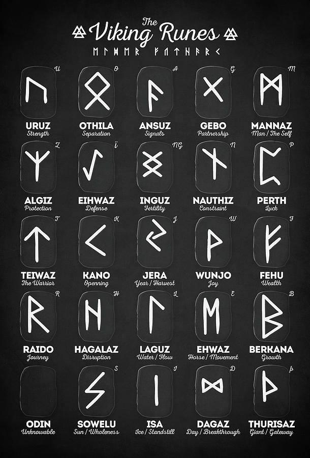 ancient nordic glyphs