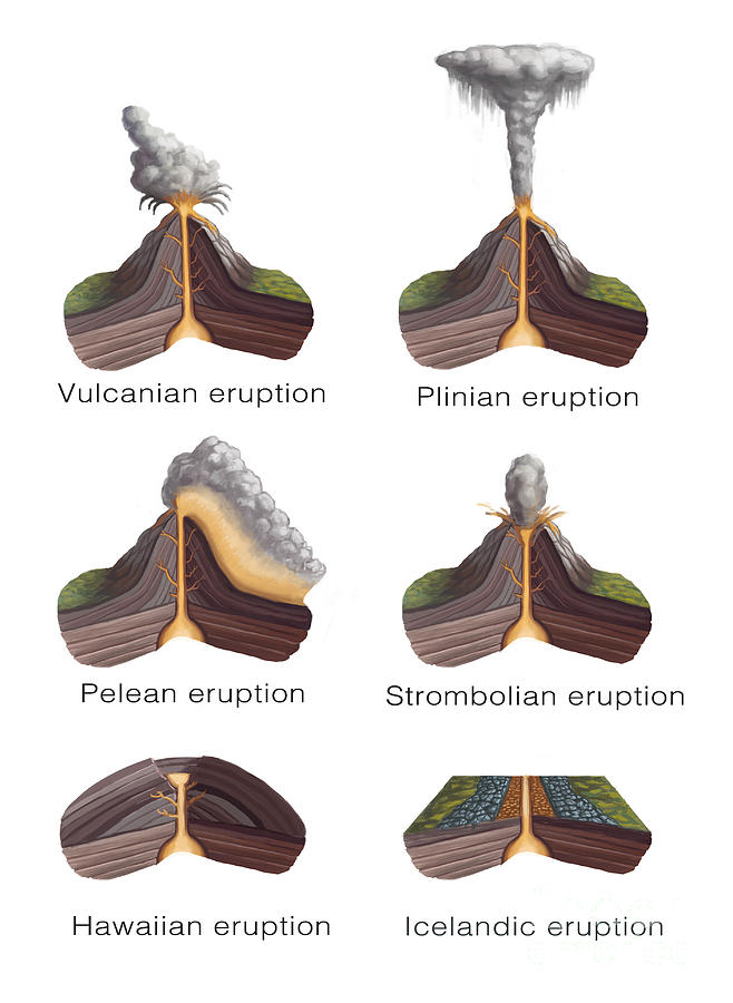 Volcanology Photograph - Volcanic Eruption Types, Illustration by Spencer Sutton