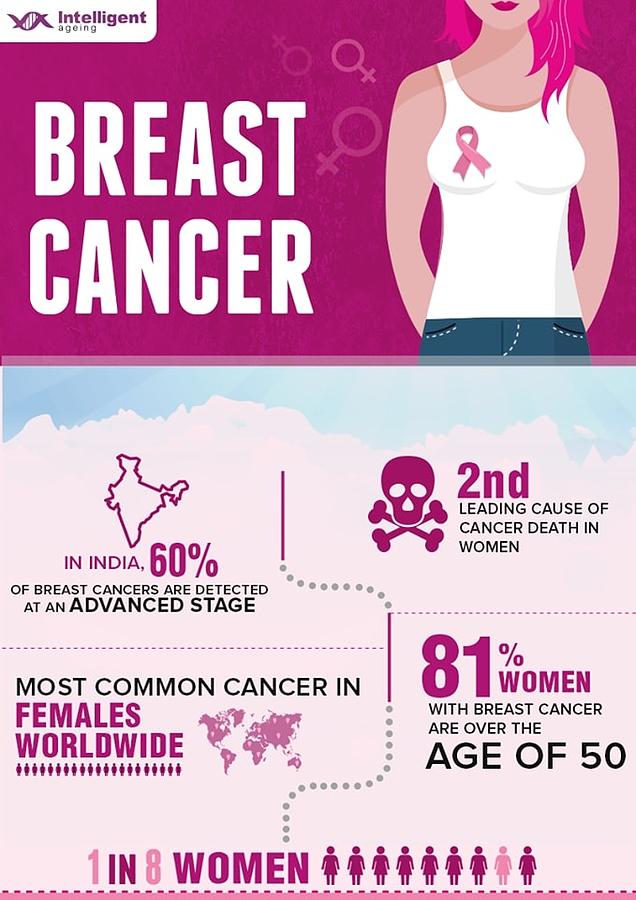 25 Best Breast Facts ideas  breast facts, breast, breast health facts