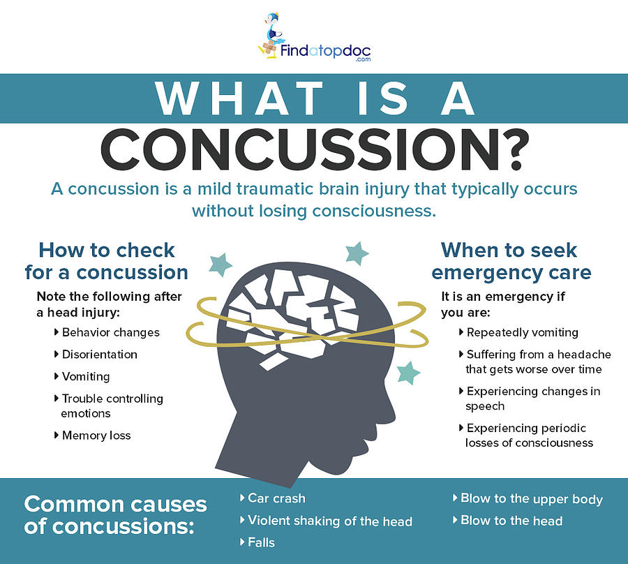 What is A Concussion? Photograph by FindaTopDoc