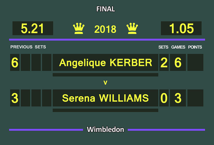 Tennis Digital Art - Wimbledon Scoreboard 2018 Women Final by Carlos Vieira