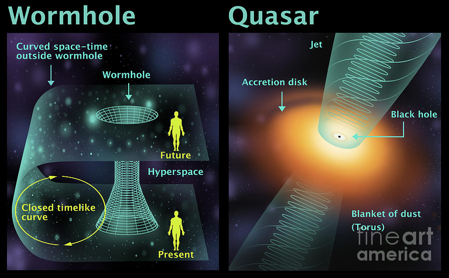 Wormhole And Quasar, Diagram Photograph by Gwen Shockey