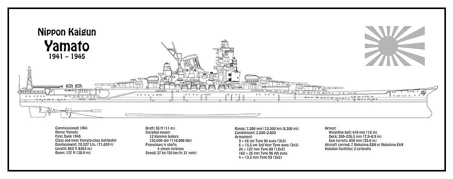 Yamato Deck Plans