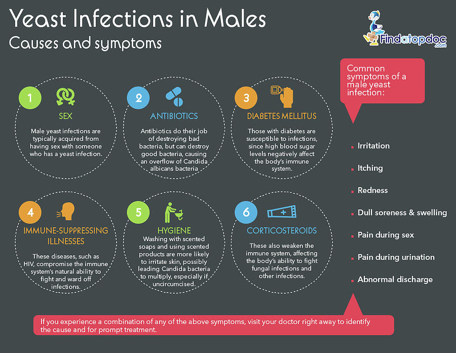 yeast infection discharge in men