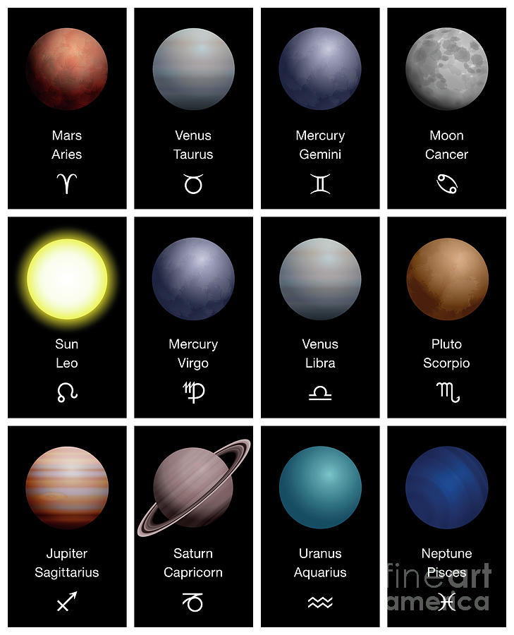 Zodiac Signs Planets Symbols Astrology Astronomy by Peter Hermes Furian