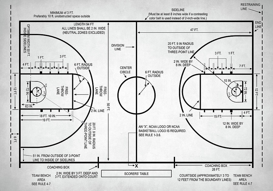 Как называются линии в баскетболе. Разметка баскетбольной площадки NBA. Баскетбольная площадка схема. Разметка площадки в баскетболе. Размеры баскетбольной площадки.