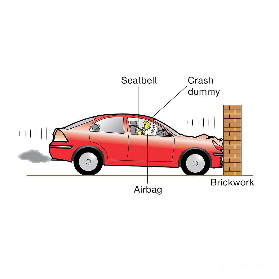 The Physics of a Car Collision