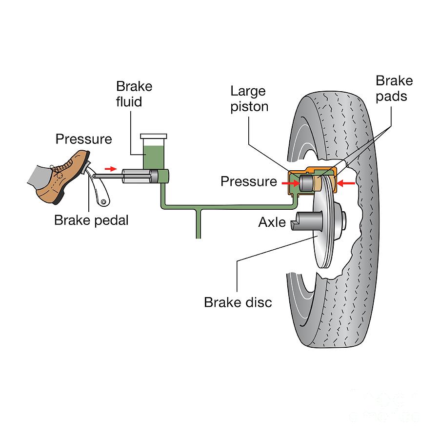 Car Disc Brake System #1 Photograph by Science Photo Library
