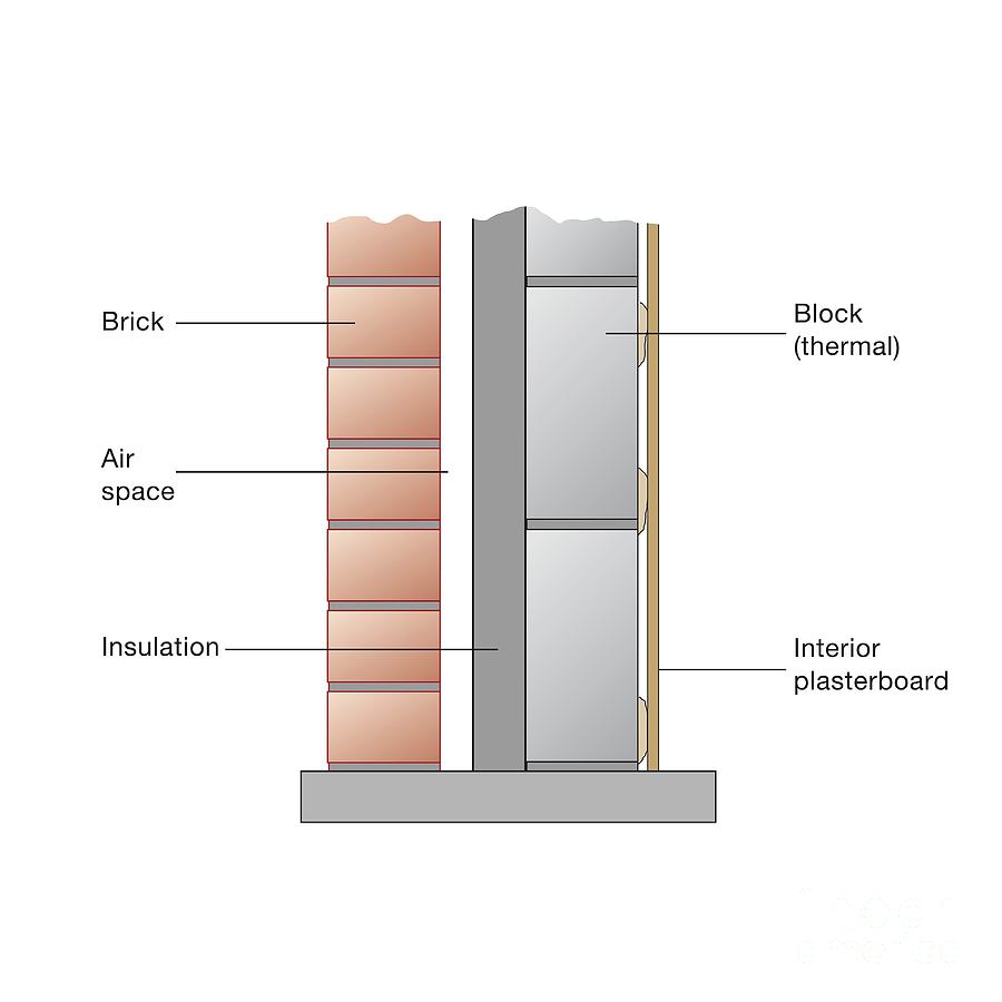 Cavity Wall Insulation #1 Photograph by Science Photo Library