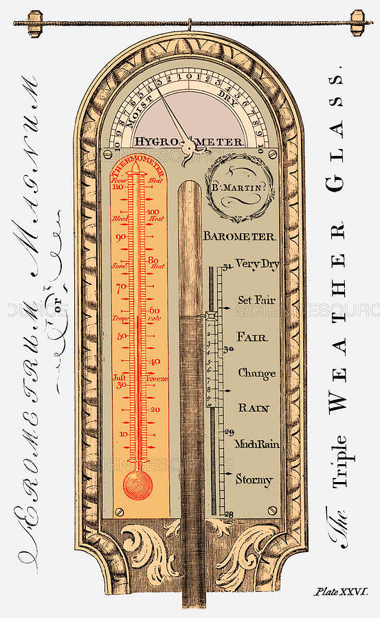 Combined Thermometer, Hygrometer Photograph by Science Source Fine