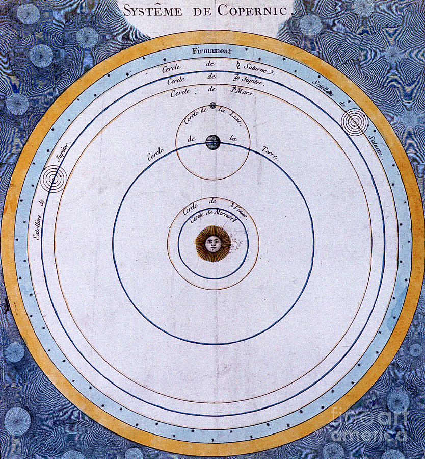 Copernican Heliocentricsun-centred #1 Drawing by Print Collector