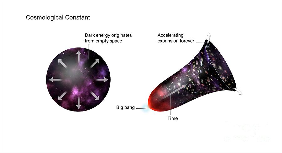 Cosmological Constant Theory Of Dark Energy #1 Photograph by Mikkel Juul Jensen/science Photo Library