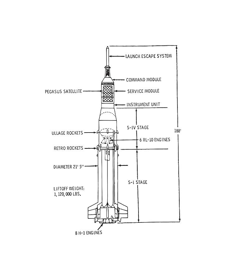 Diagram of a Rocket Drawing by CSA Images - Fine Art America