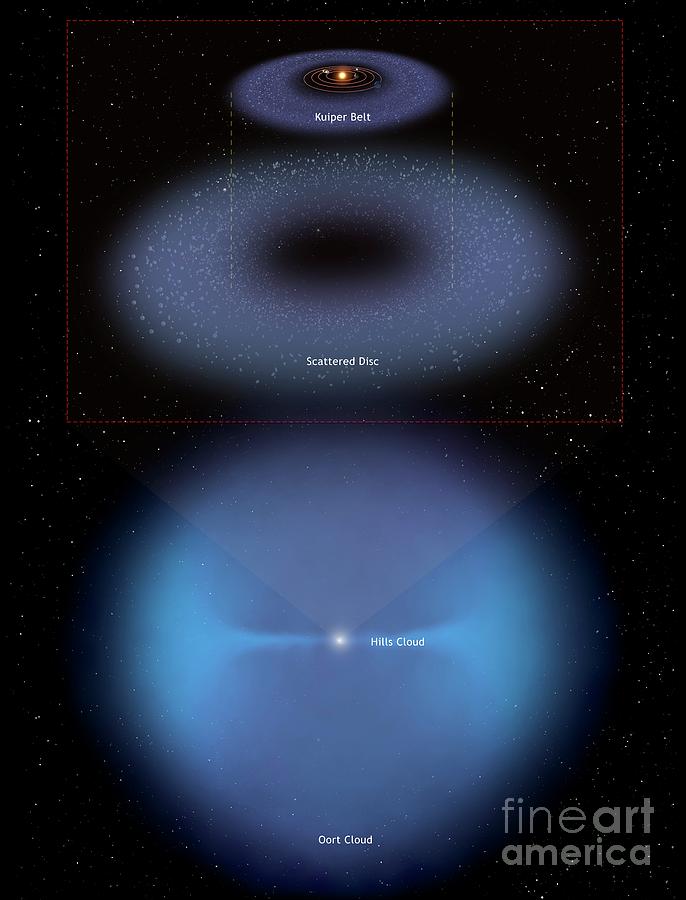 Diagram Of Comet Reservoirs #1 Photograph by Mark Garlick/science Photo Library