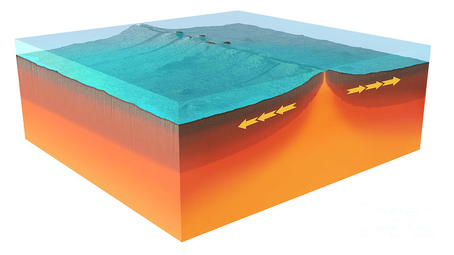 Divergent Tectonic Plate Boundary Photograph by Mark Garlick/science ...