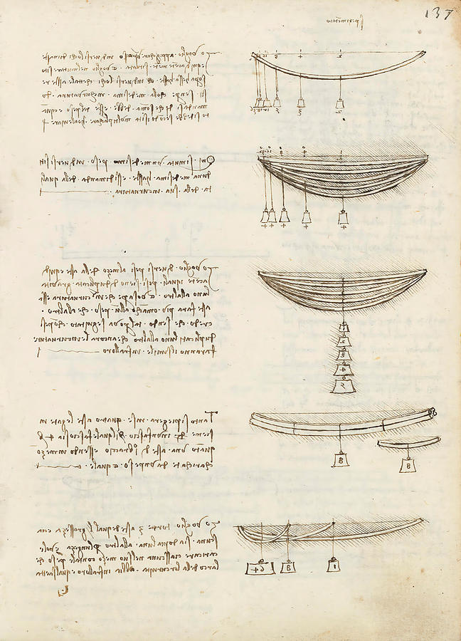 Folio f 137r. Codex Madrid I -Ms. 8937- Treaty of statics and mechanics, 192 folios with 384 pa... #1 Drawing by Album