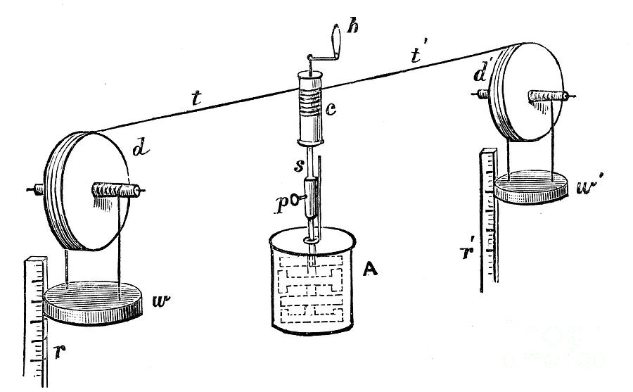 Joules Apparatus For Determining Drawing by Print Collector Fine Art