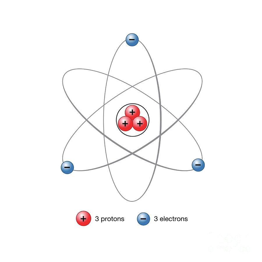 atomic structure of lithium