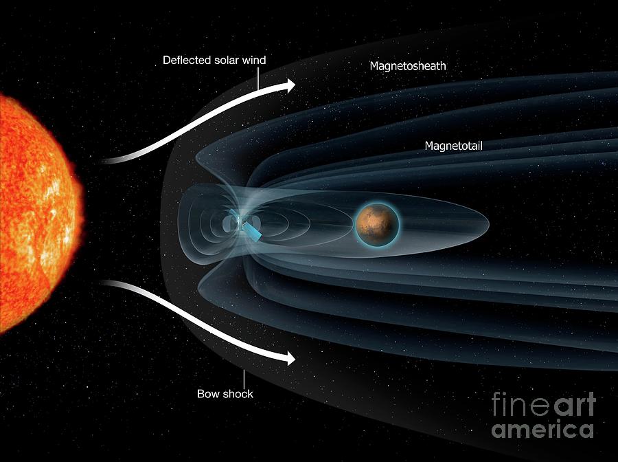 Mars's Magnetosphere And Magnetosheath Photograph by Mikkel Juul Jensen ...