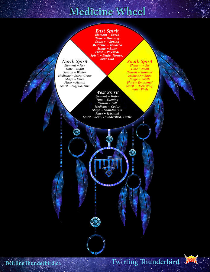 Medicine Digital Art - Medicine Wheel By Twirling Thunderbird by Twirling Thunderbird Medicine Digital Art - Medicine Wheel By Twirling Thunderbird by Twirling Thunderbird