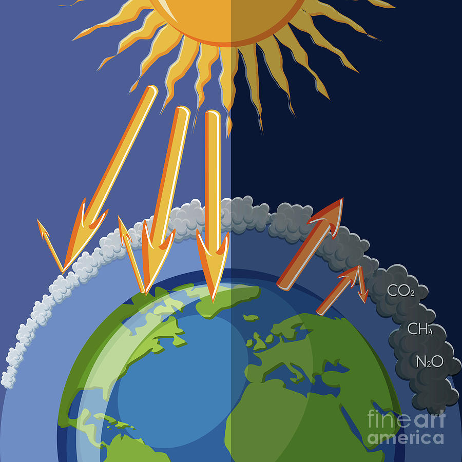 Natural And Human Enhanced Greenhouse Effect Photograph by Inna Bigun ...