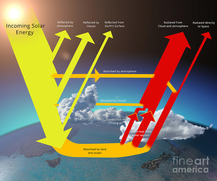 Solar Radiation Photograph By Karsten Schneider Science Photo Library 