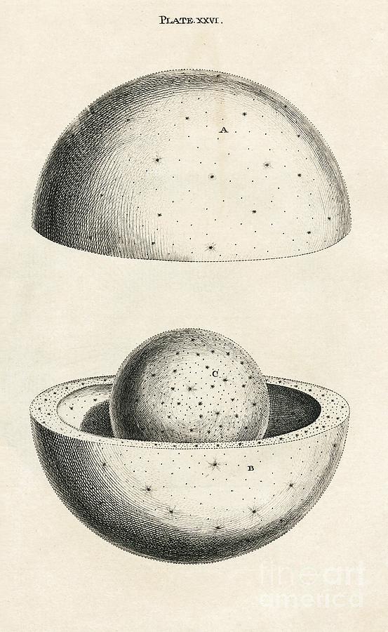 Spheres Of Stars In Wrights Theory Of The Universe #1 Photograph by Eth-bibliothek Zürich/science Photo Library