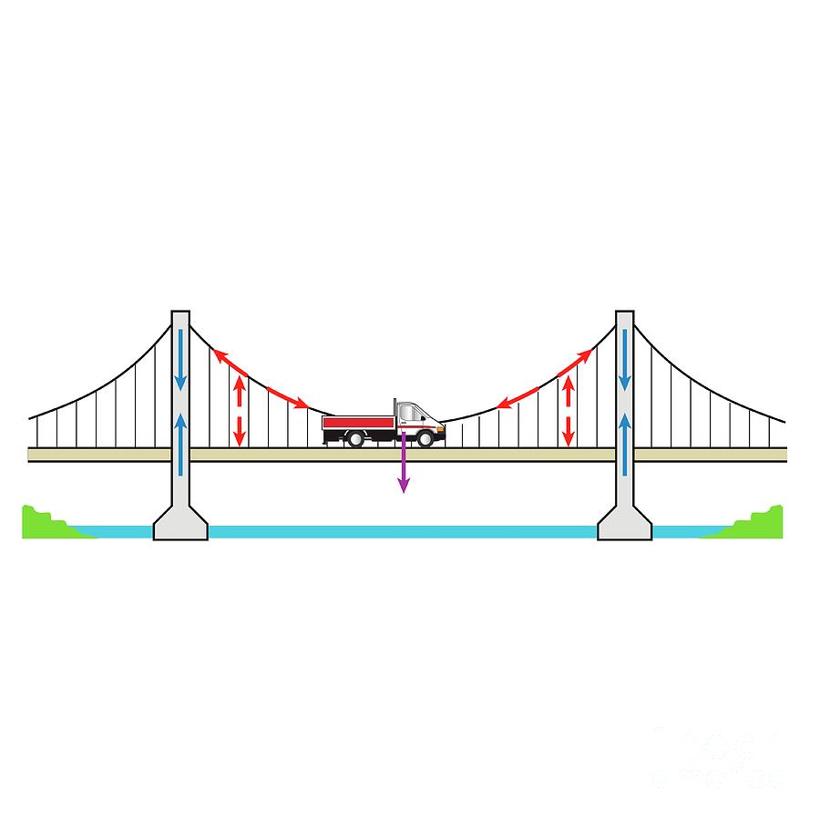 File:Suspension bridge (PSF).svg - Wikimedia Commons