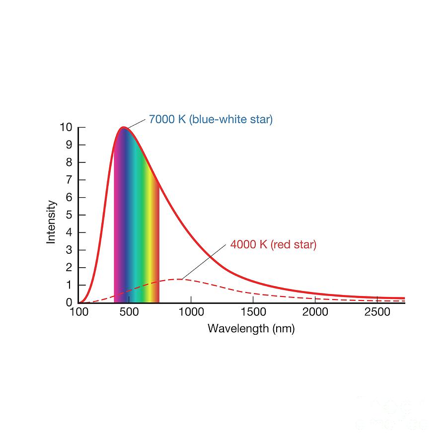 Wien's Displacement Law Photograph by Science Photo Library Pixels