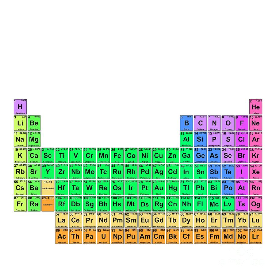 Periodic Table Photograph by Mehau Kulyk/science Photo Library - Fine ...