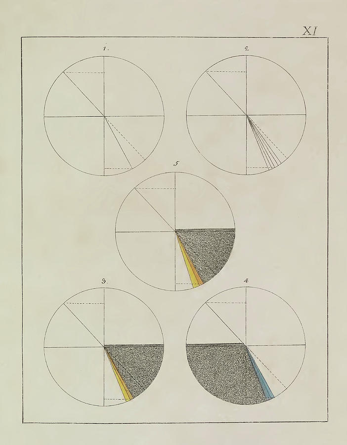 Johann Von Goethe, Theory Of Colors #13 Photograph by Science Source