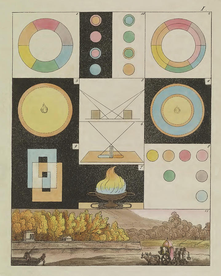 1810 Photograph - Johann Von Goethe, Theory Of Colors #14 by Science Source