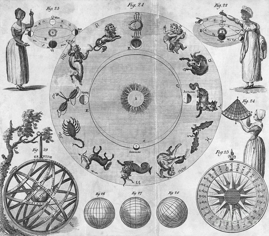 18th Century Zodiac Plan Photograph by Bettmann
