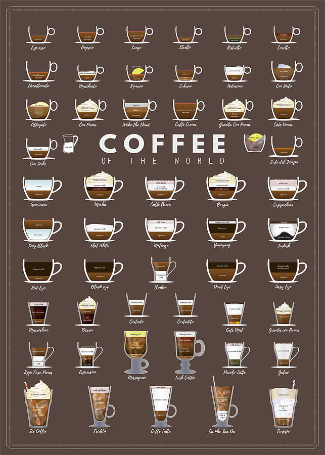 Coffee Drink Types Chart