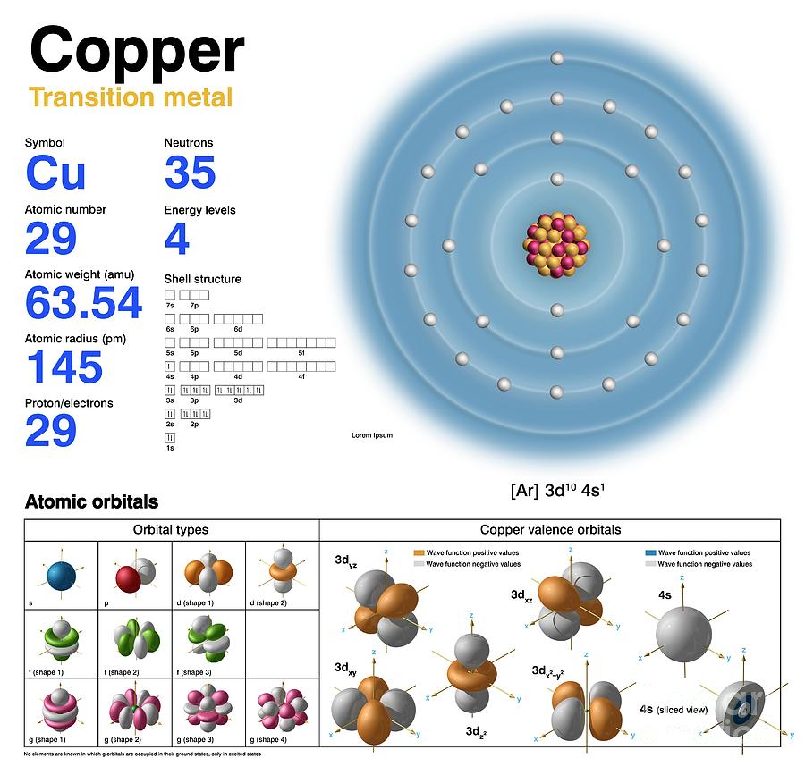 Copper #2 Photograph by Carlos Clarivan/science Photo Library