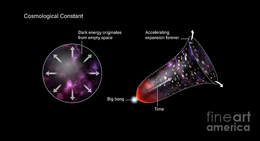 Cosmological Constant Theory Of Dark Energy #2 Photograph by Mikkel Juul Jensen/science Photo Library
