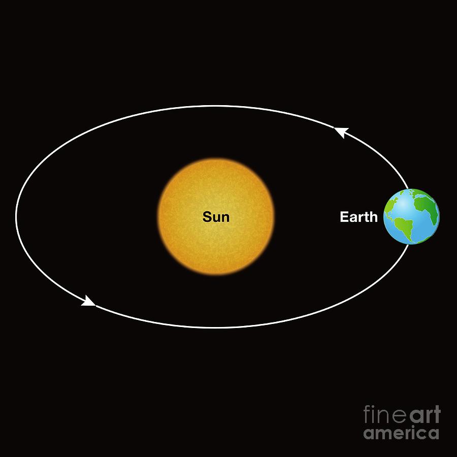 Earth Orbiting The Sun