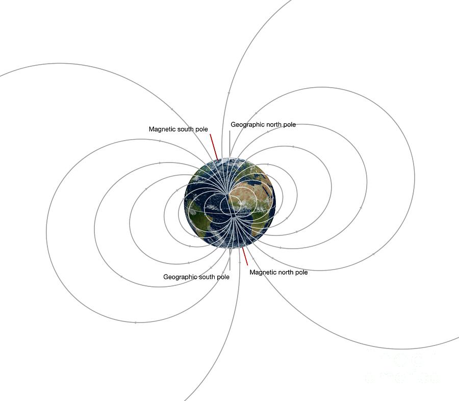 Earth's Magnetic Field And Axes Photograph by Mikkel Juul Jensen ...