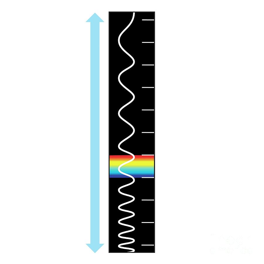 Electromagnetic Spectrum #2 Photograph by Science Photo Library