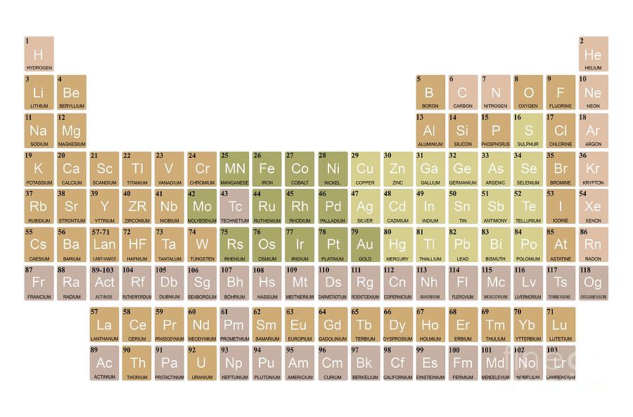 Goldschmidt Periodic Table Classification #2 Photograph by Claus Lunau/science Photo Library