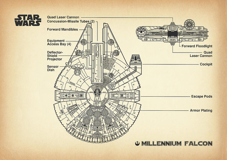 Star Wars Digital Art - MILLENNIUM FALCON vintage #3 by Dennson Creative