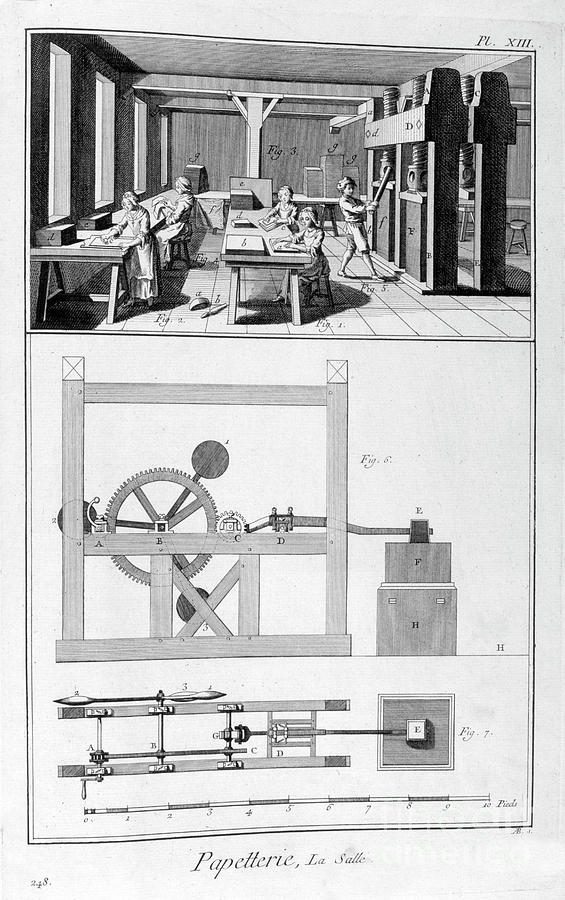 Paper Making, 1751-1777 #2 Drawing by Print Collector